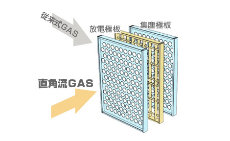 イメージ：理熱式電気集塵装置の原理