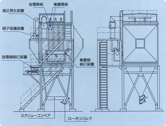 イメージ：理熱式電気集塵装置の仕様